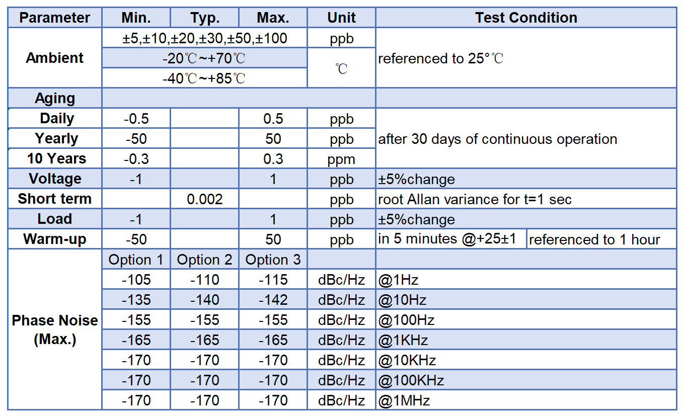 10MHz OCXO