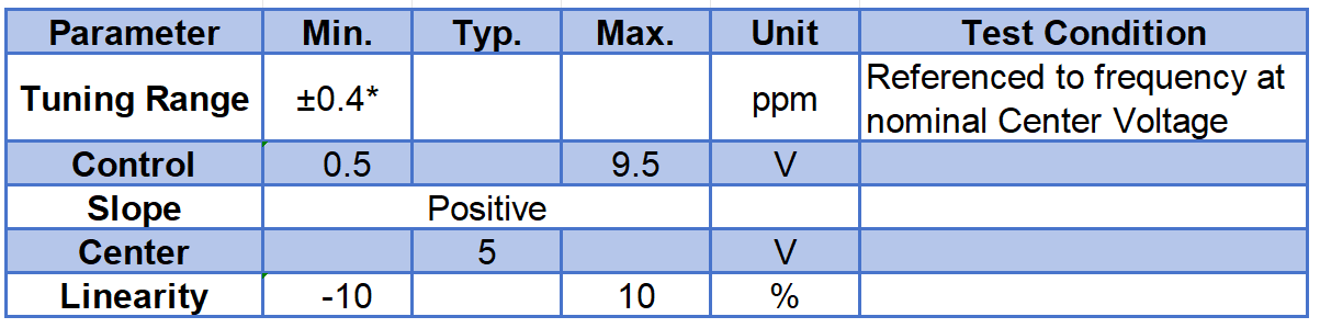 10MHz OCXO