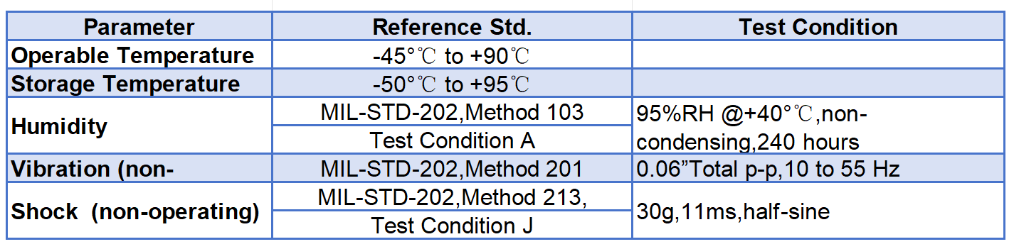 10MHz OCXO