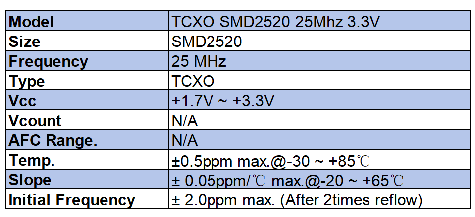 TCXO 2520Description