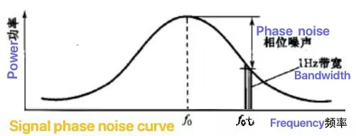 What are Jitter and Phase Noise in Crystal Oscillator Applications.png