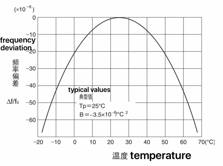 Crystal Oscillator Selection1.png