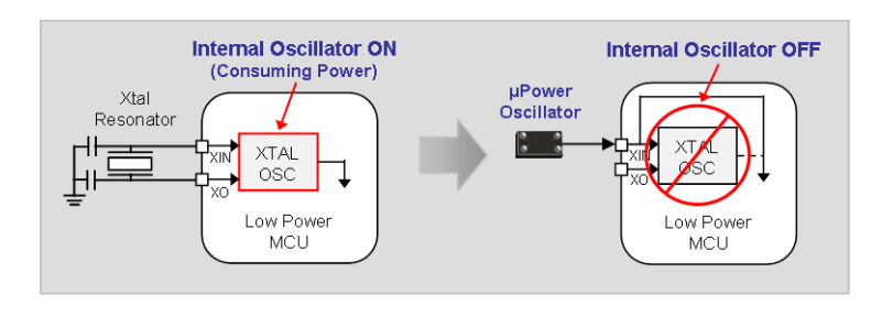 Crystal Oscillator VS MEMS Oscillator5.png