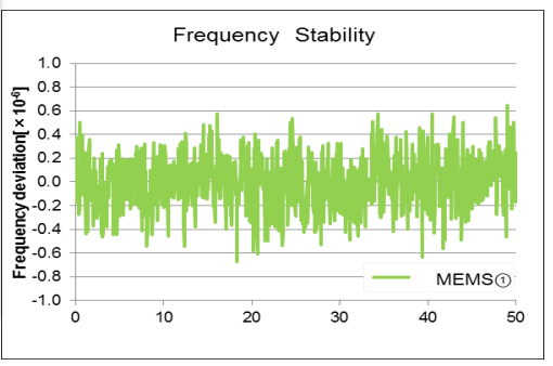 Crystal Oscillator VS MEMS Oscillator3.png