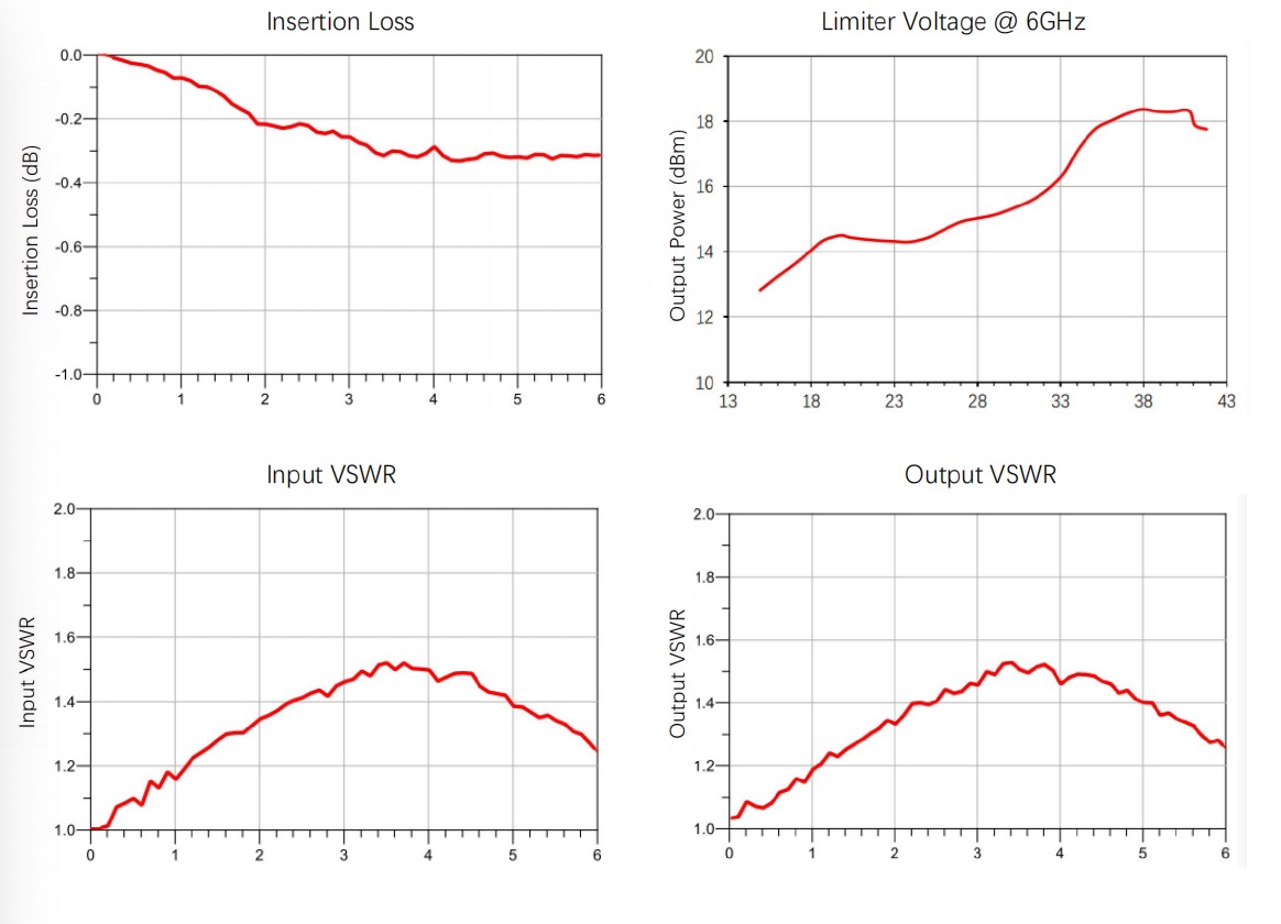 limiter vswr.jpg