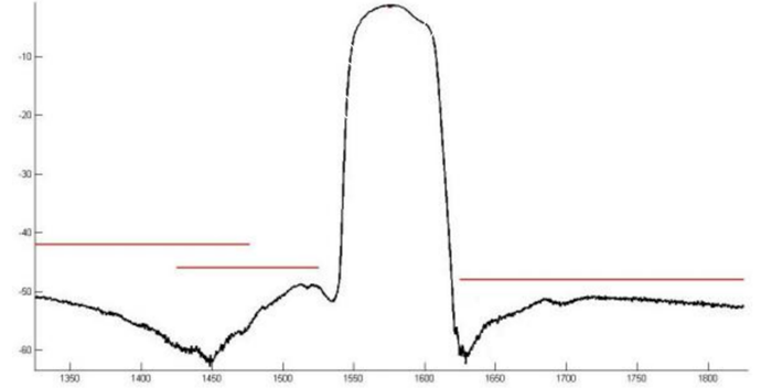 gnss saw filter.png