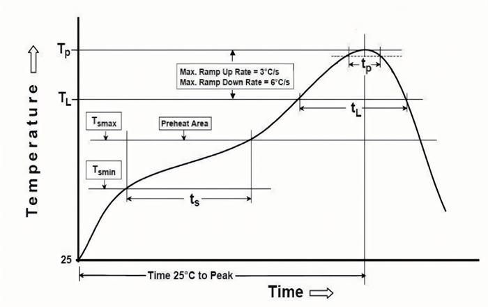 smd7050(3).png