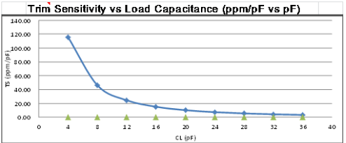 crystal frequency measurement1.png