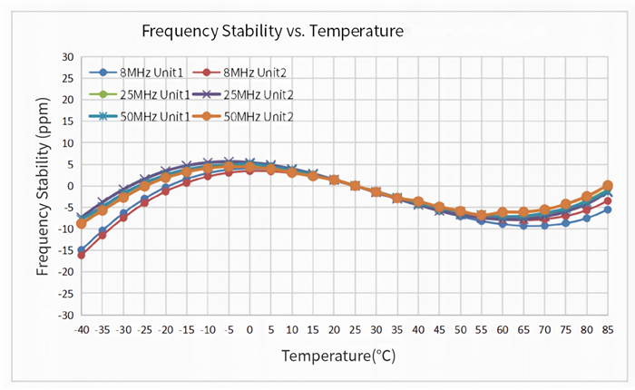 smd5032 frequency stability.png