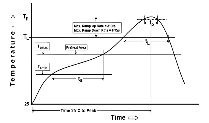 smd5032 suggested reflow profile.png