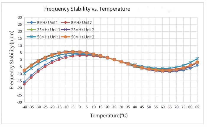 smd 5032 frequency.png