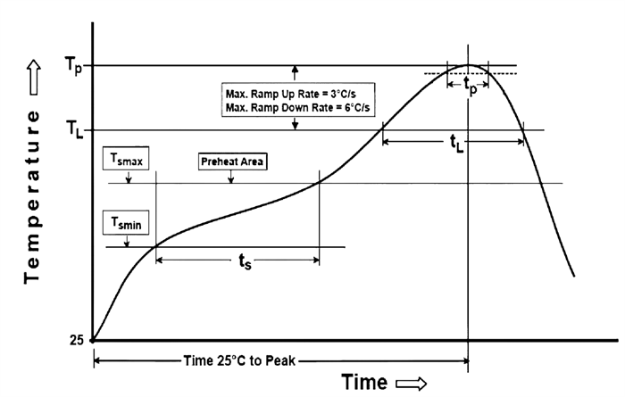 smd 5032 suggested reflow profile.png