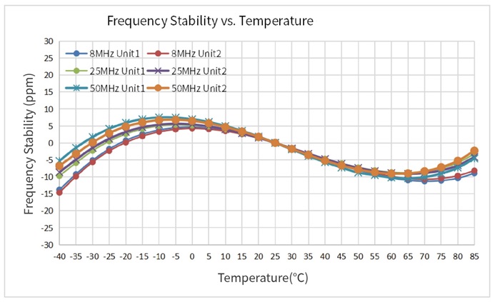 smd3225 frequency characteristics.jpg