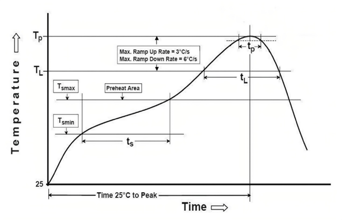 smd3225 reflow profile.png