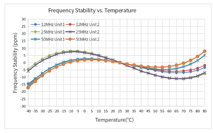 frequency stability.png