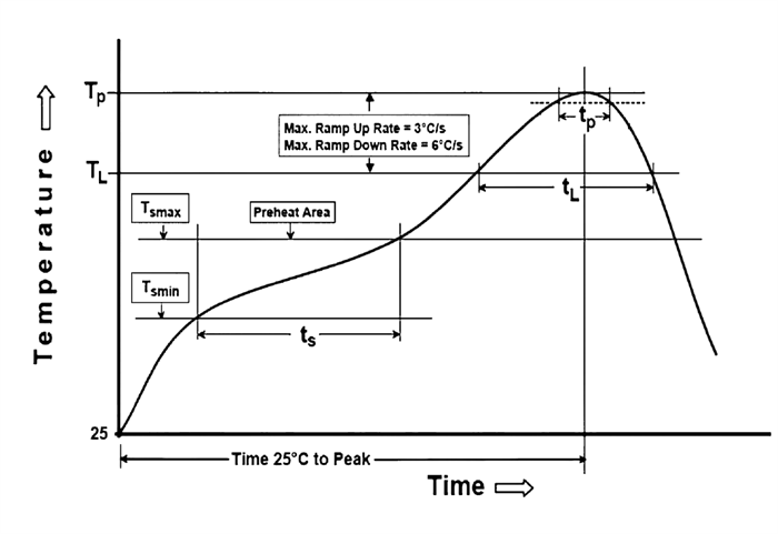 Suggested Reflow Profile.png