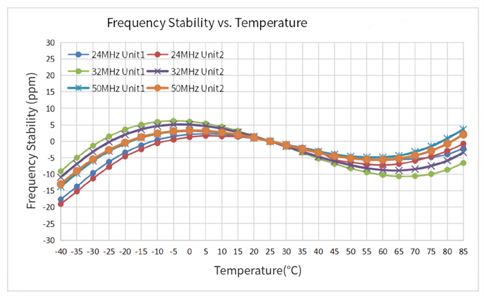 Frequency Temperature Characteristics.png