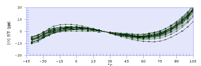 crystal frequency stability.png