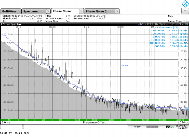 Phase noise nature test data.png