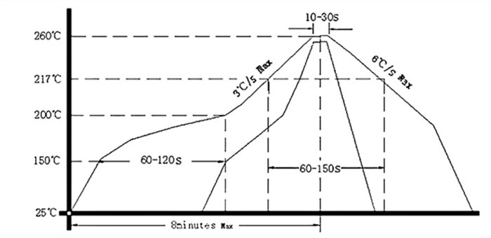 welding curve.png