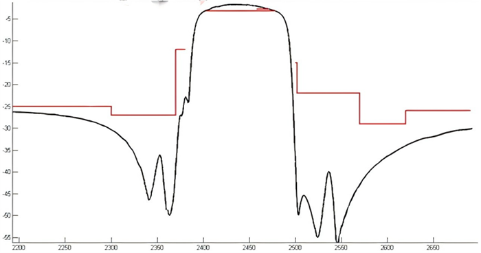 typical frequency response.png